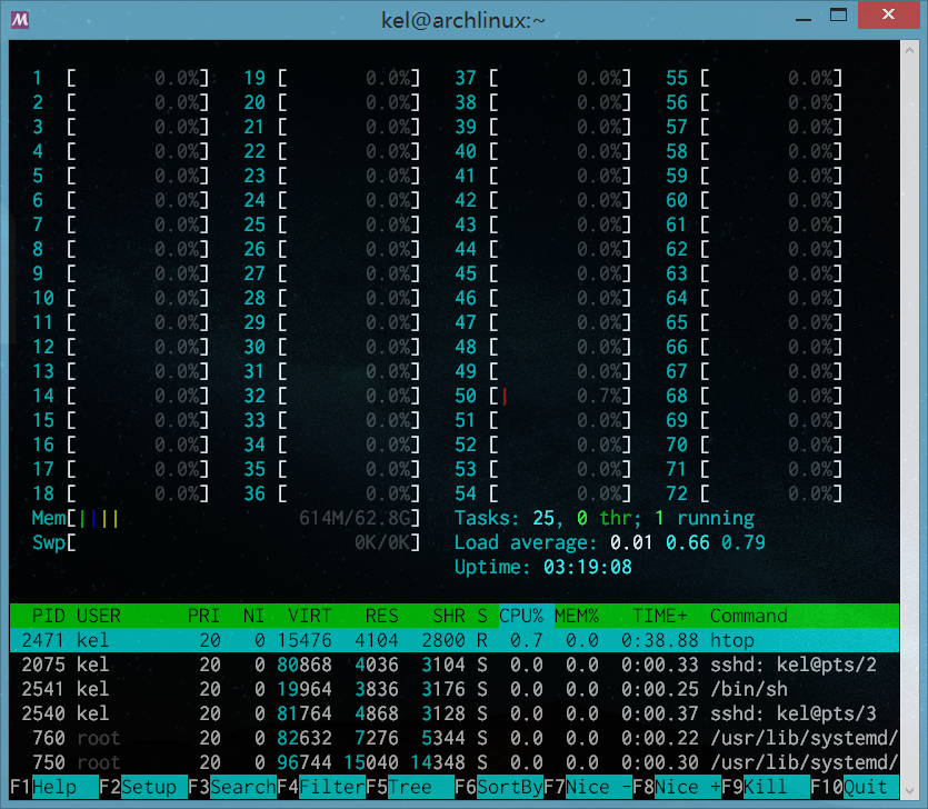 双路E5-2696v3的htop