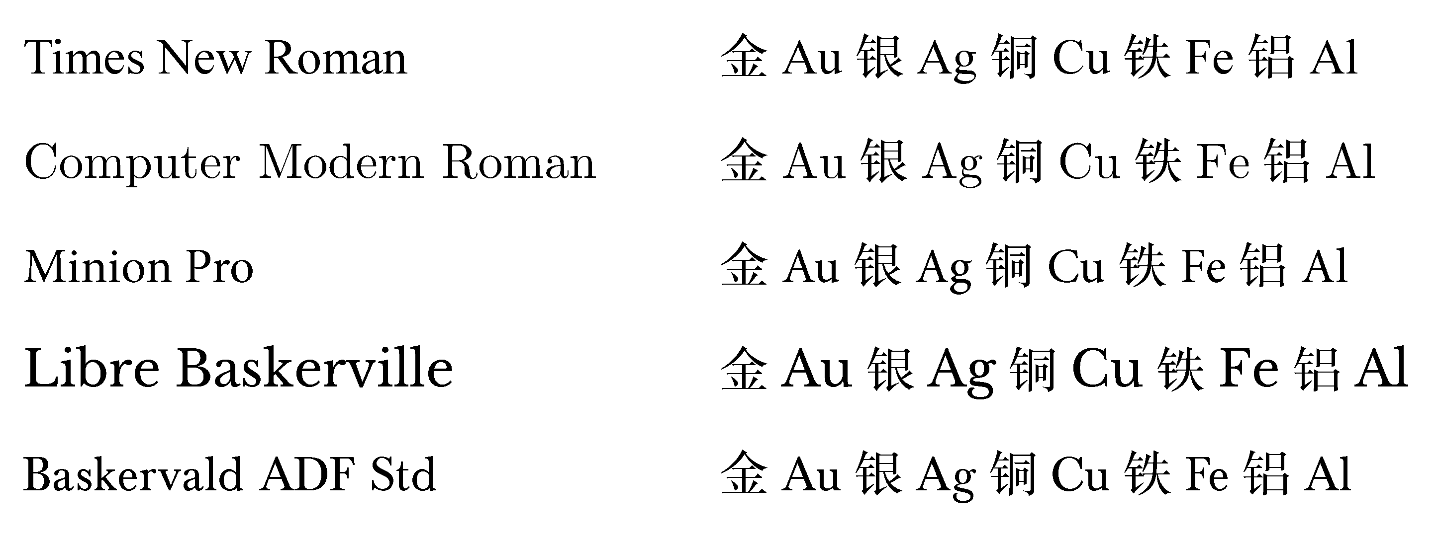 方正新书宋和英文字体混排效果